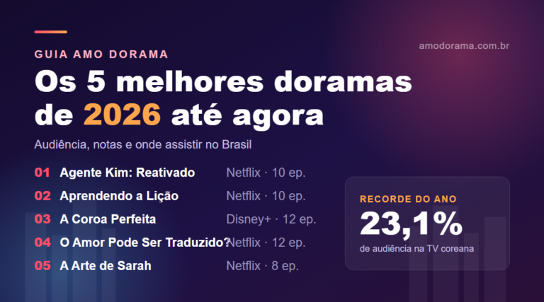 Os 5 melhores doramas de 2026 até agora Os 5 melhores doramas de 2026 até agora