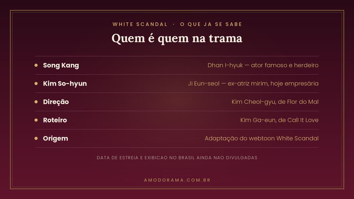 Ficha do dorama White Scandal com personagens, direção, roteiro e origem no webtoon Ficha do dorama White Scandal com personagens, direção, roteiro e origem no webtoon