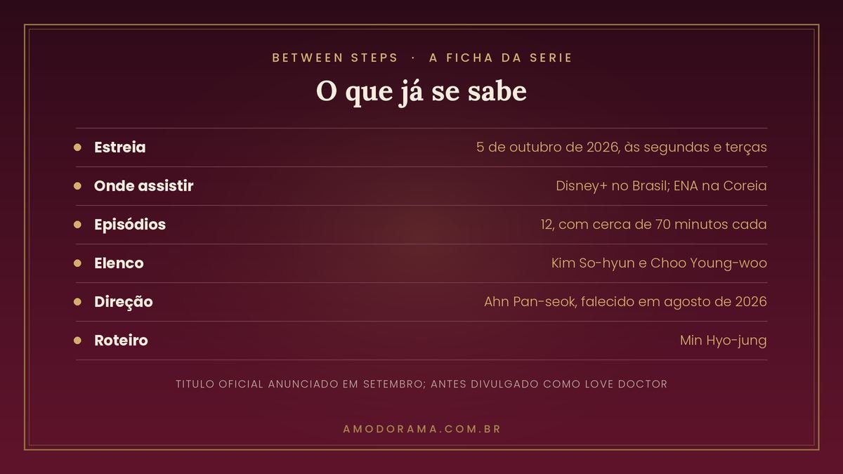 Ficha de Between Steps: estreia em 5 de outubro de 2026 na ENA e no Disney+, 12 episodios, com Kim So-hyun e Choo Young-woo, direcao de Ahn Pan-seok e roteiro de Min Hyo-jung Ficha de Between Steps: estreia em 5 de outubro de 2026 na ENA e no Disney+, 12 episodios, com Kim So-hyun e Choo Young-woo, direcao de Ahn Pan-seok e roteiro de Min Hyo-jung
