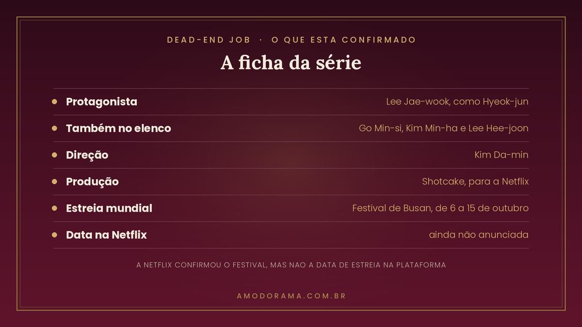 Ficha de Dead-End Job: Lee Jae-wook como Hyeok-jun, com Go Min-si, Kim Min-ha e Lee Hee-joon, direcao de Kim Da-min, producao da Shotcake, estreia mundial no Festival de Busan e data na Netflix ainda nao anunciada Ficha de Dead-End Job: Lee Jae-wook como Hyeok-jun, com Go Min-si, Kim Min-ha e Lee Hee-joon, direcao de Kim Da-min, producao da Shotcake, estreia mundial no Festival de Busan e data na Netflix ainda nao anunciada