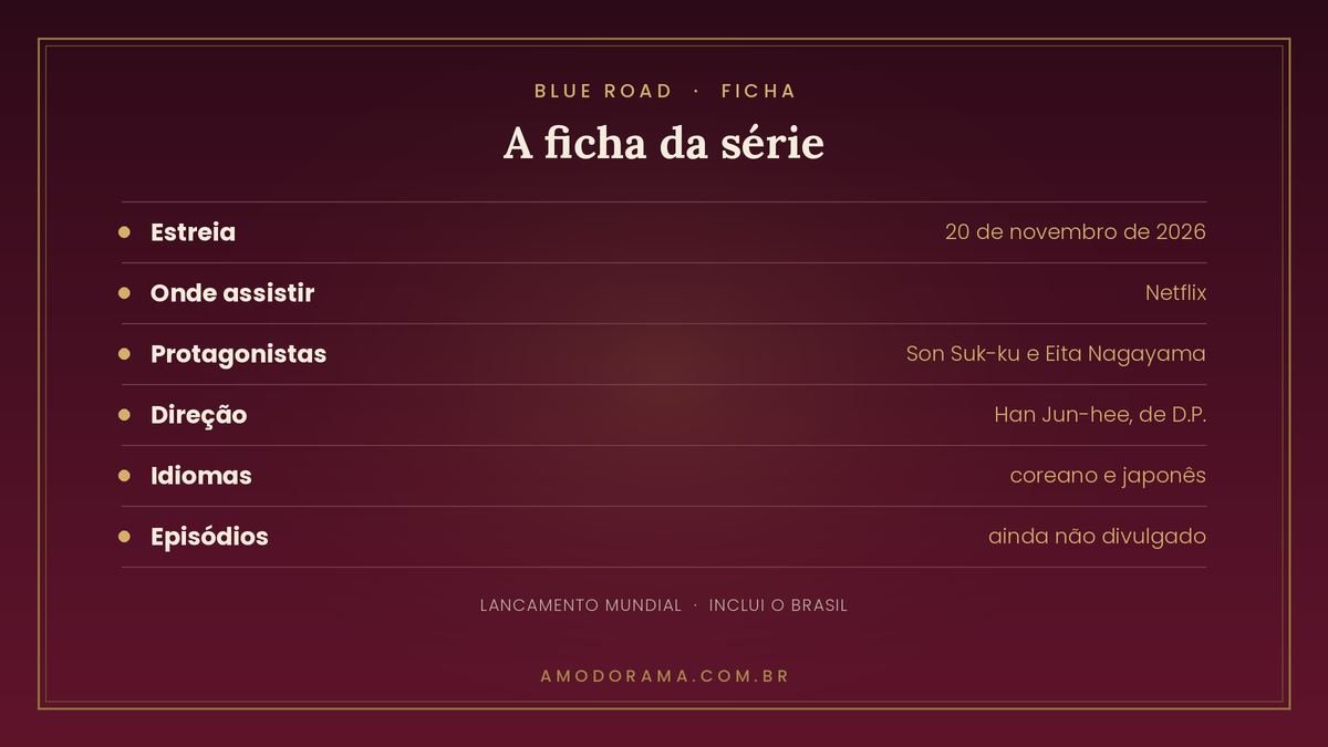 Ficha de Blue Road: estreia em 20 de novembro de 2026 na Netflix, com Son Suk-ku e Eita Nagayama, direcao de Han Jun-hee, thriller policial entre Seul e Toquio Ficha de Blue Road: estreia em 20 de novembro de 2026 na Netflix, com Son Suk-ku e Eita Nagayama, direcao de Han Jun-hee, thriller policial entre Seul e Toquio