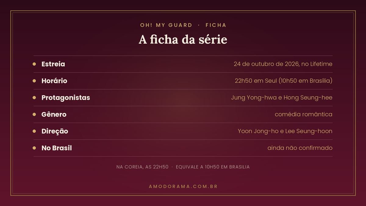 Ficha de Oh! My Guard: estreia em 24 de outubro de 2026 no canal Lifetime, as 22h50 de Seul, com Jung Yong-hwa e Hong Seung-hee, comedia romantica, direcao de Yoon Jong-ho Ficha de Oh! My Guard: estreia em 24 de outubro de 2026 no canal Lifetime, as 22h50 de Seul, com Jung Yong-hwa e Hong Seung-hee, comedia romantica, direcao de Yoon Jong-ho