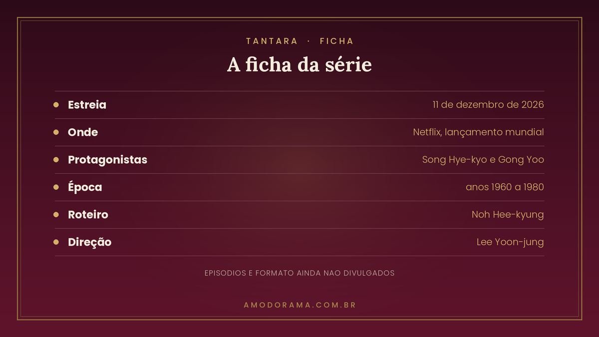 Ficha de Tantara: estreia em 11 de dezembro de 2026 na Netflix, com Song Hye-kyo e Gong Yoo, drama de epoca, roteiro de Noh Hee-kyung e direcao de Lee Yoon-jung Ficha de Tantara: estreia em 11 de dezembro de 2026 na Netflix, com Song Hye-kyo e Gong Yoo, drama de epoca, roteiro de Noh Hee-kyung e direcao de Lee Yoon-jung